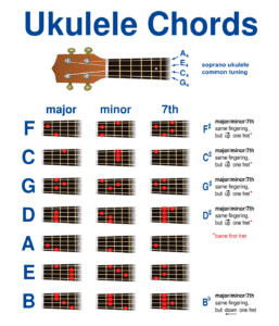 ukulele history 