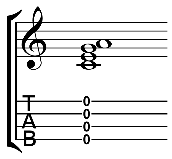 ukulele chord chart